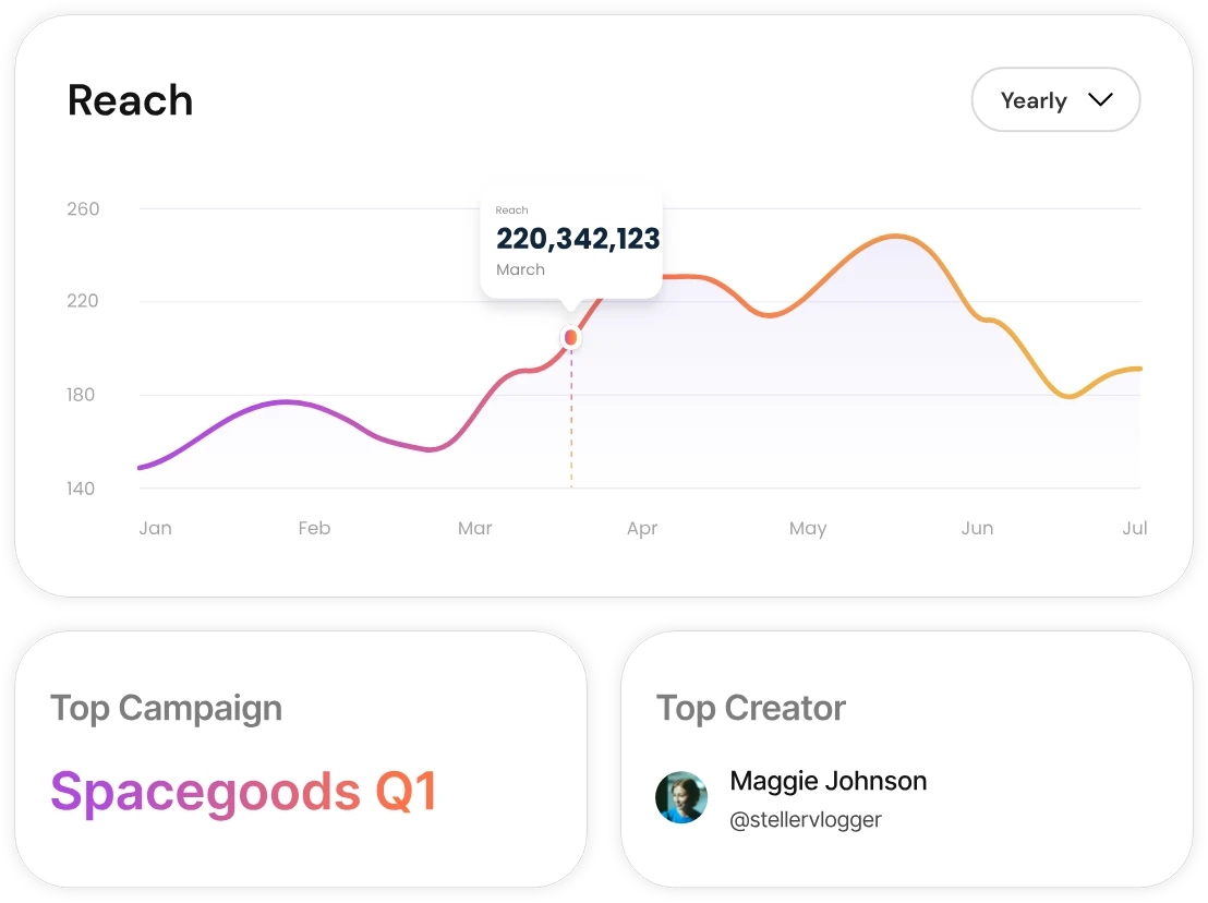Dashboard preview